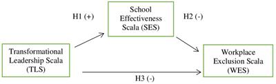 The mediating role of school effectiveness in the relationship between transformational leadership and workplace exclusion